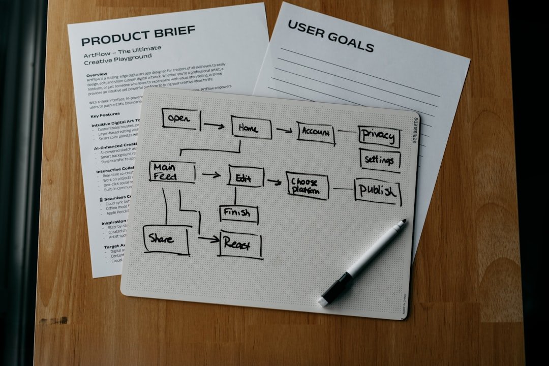 Workflow diagram, product brief, and user goals are shown